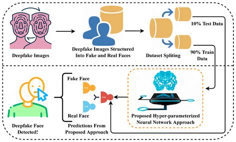 wanda nara deep fake|How and why deepfake videos work — and what is at risk